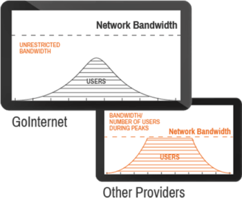 network-bandwidth-min network-bandwidth-min