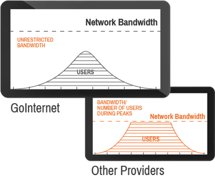 network-bandwidth-min GoInternet